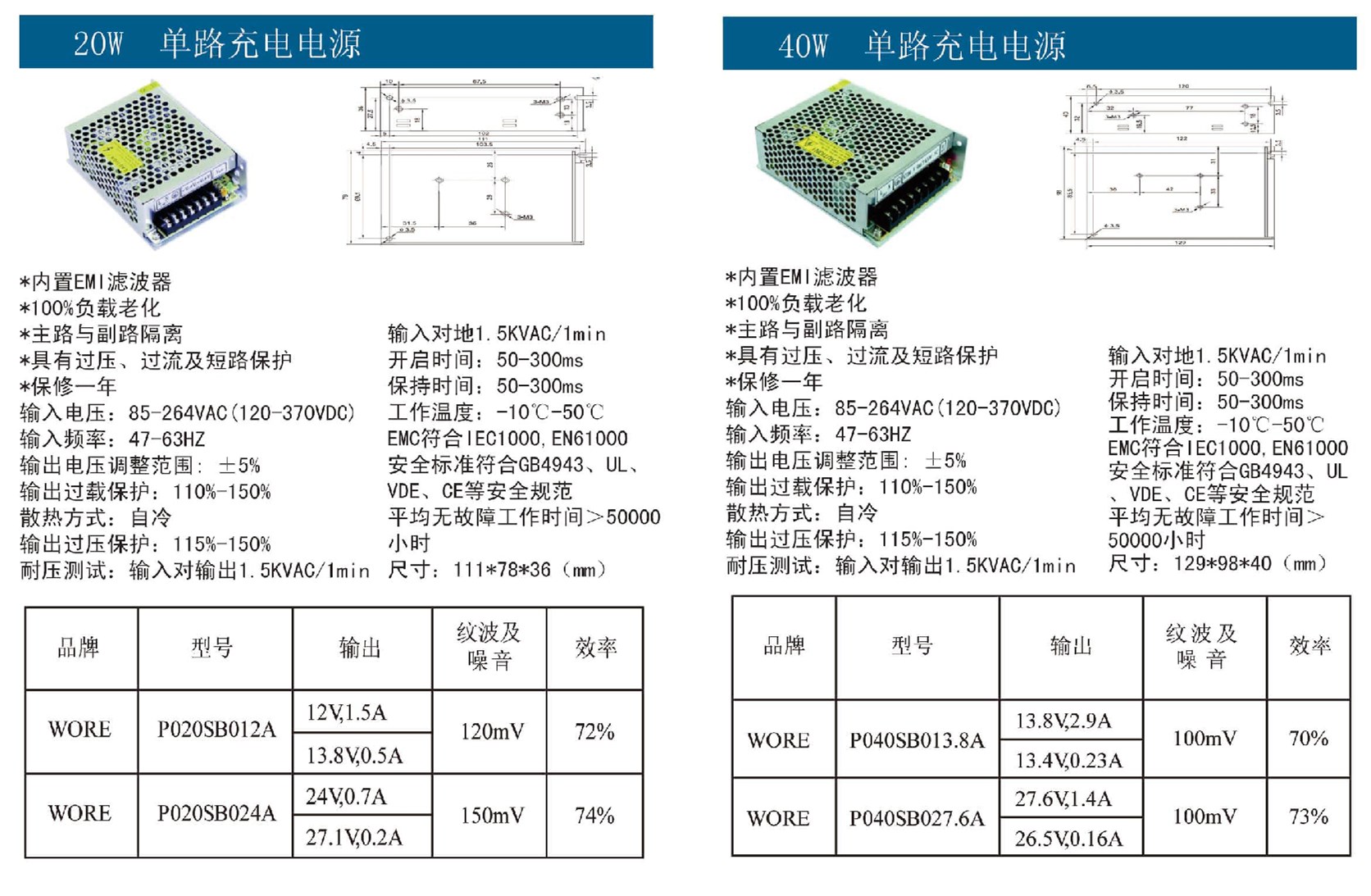 20W-40W單路充電電源