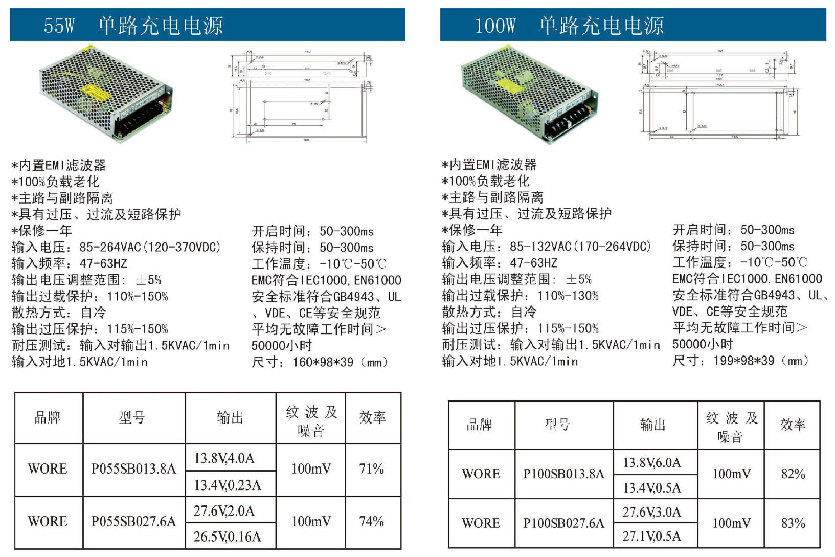 55W-100W單路充電電源