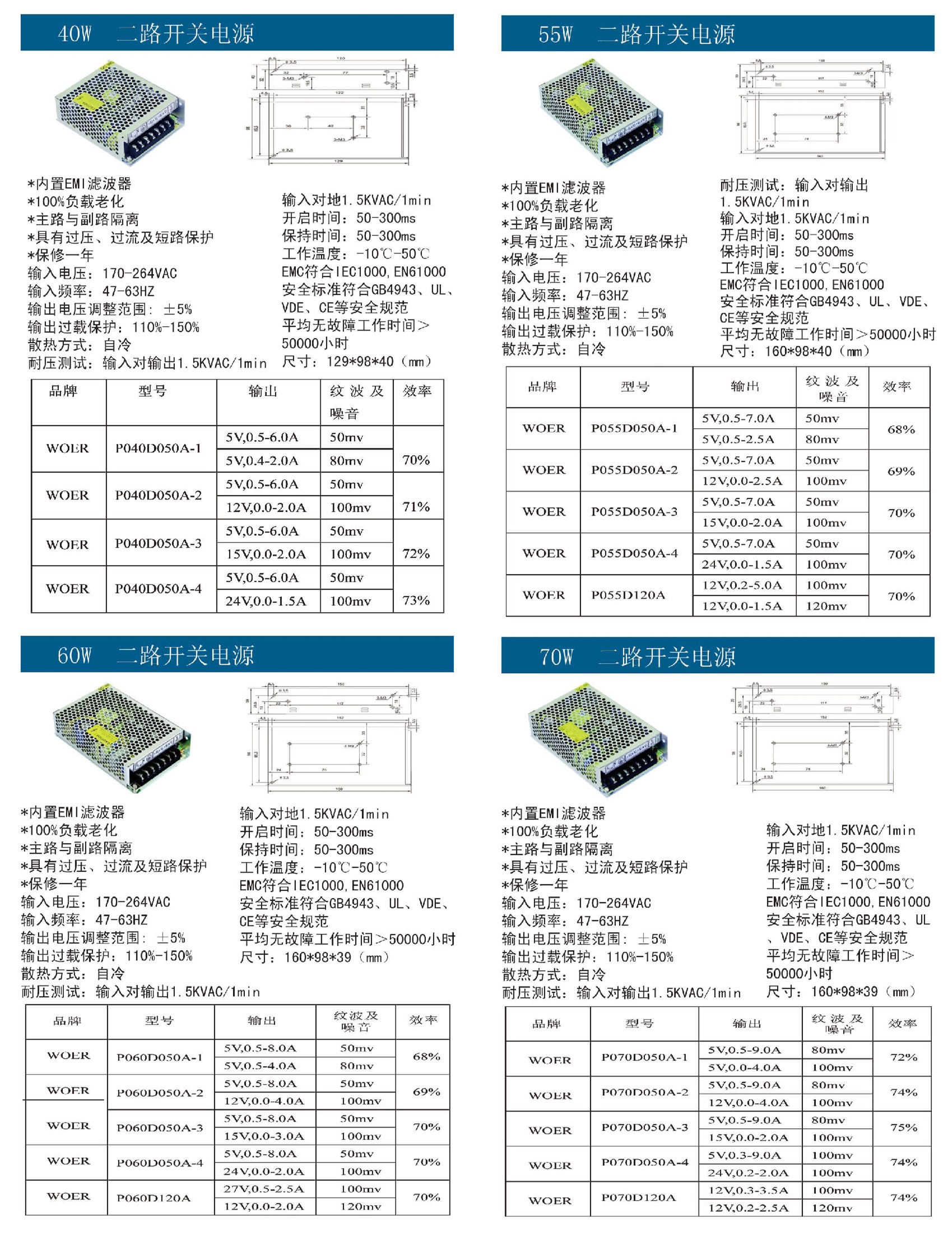 40W-70W二路開關(guān)電源